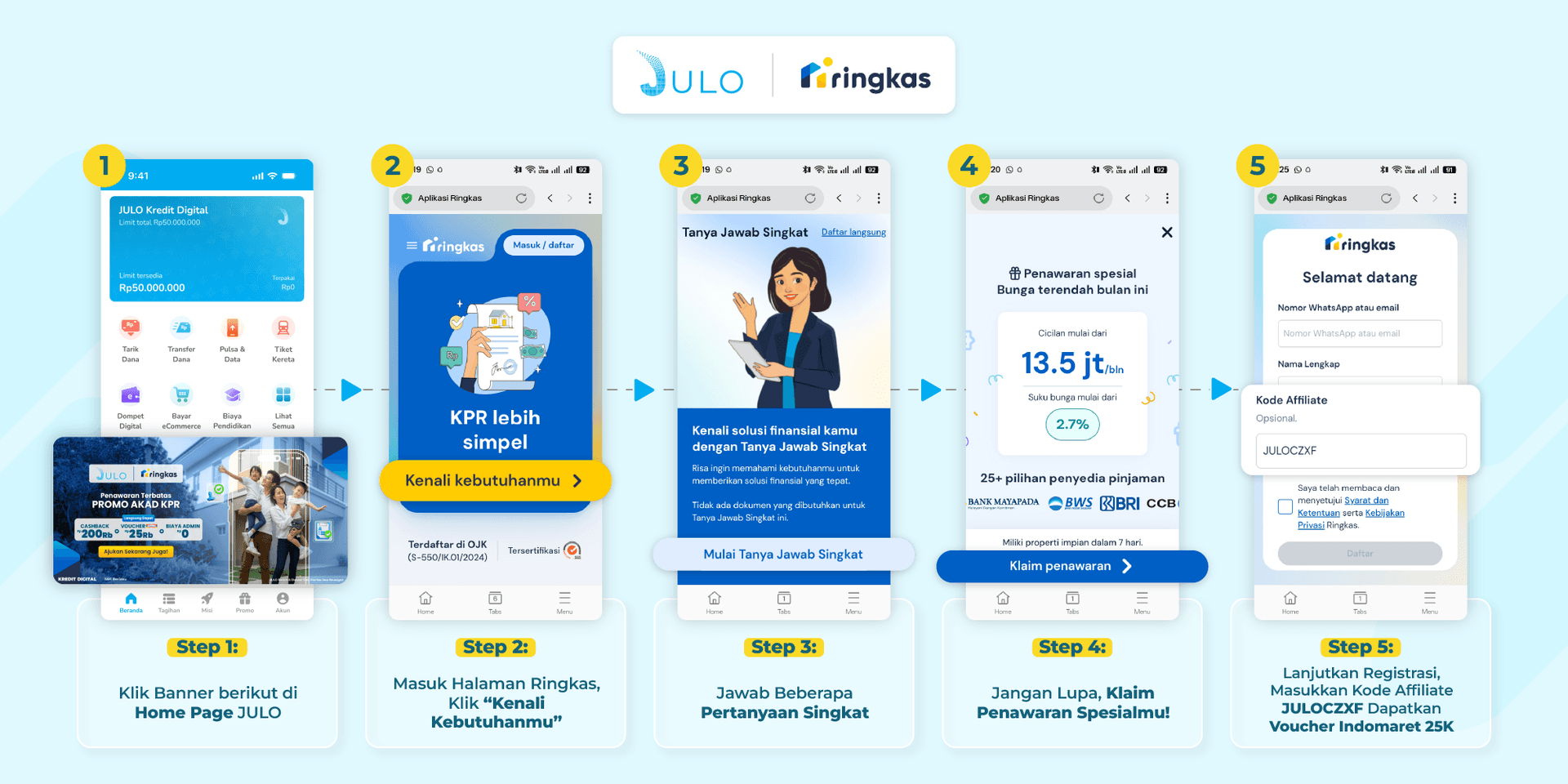 how-to-ringkas